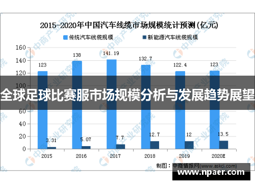 全球足球比赛服市场规模分析与发展趋势展望
