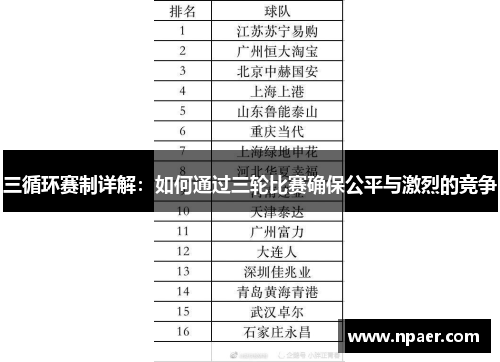 三循环赛制详解：如何通过三轮比赛确保公平与激烈的竞争